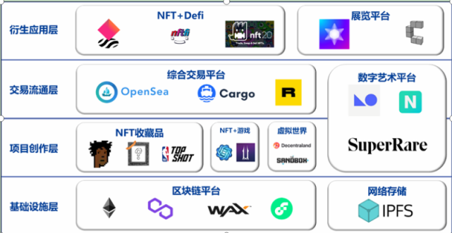 关于行业分析指出，NFT交易量再创新高的信息