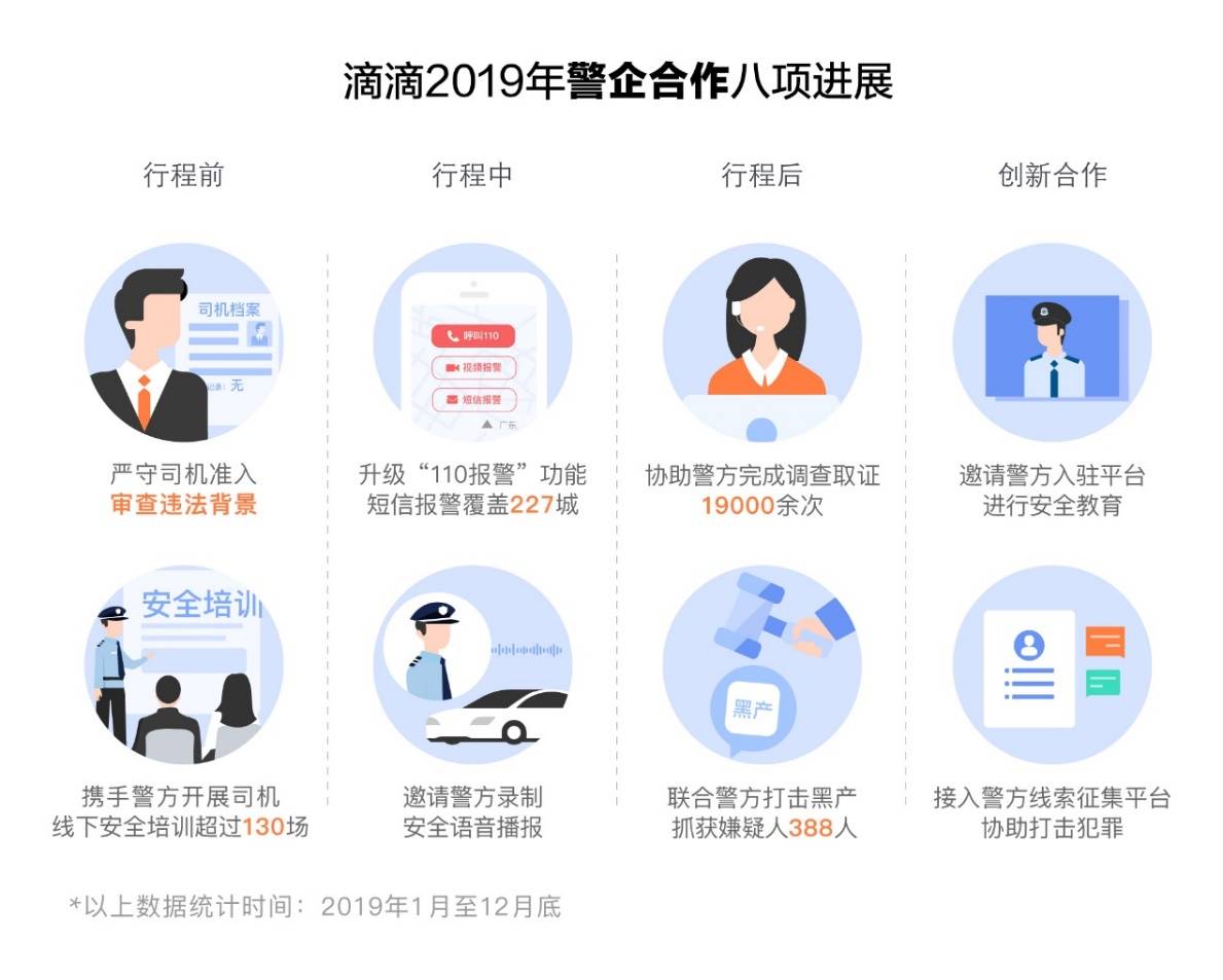 关于平台公告，区块链安全迎来新一轮爆发的信息