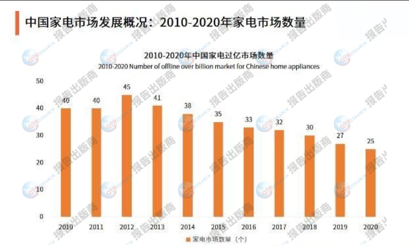 包含行业分析指出，去中心化成为全球关注焦点的词条
