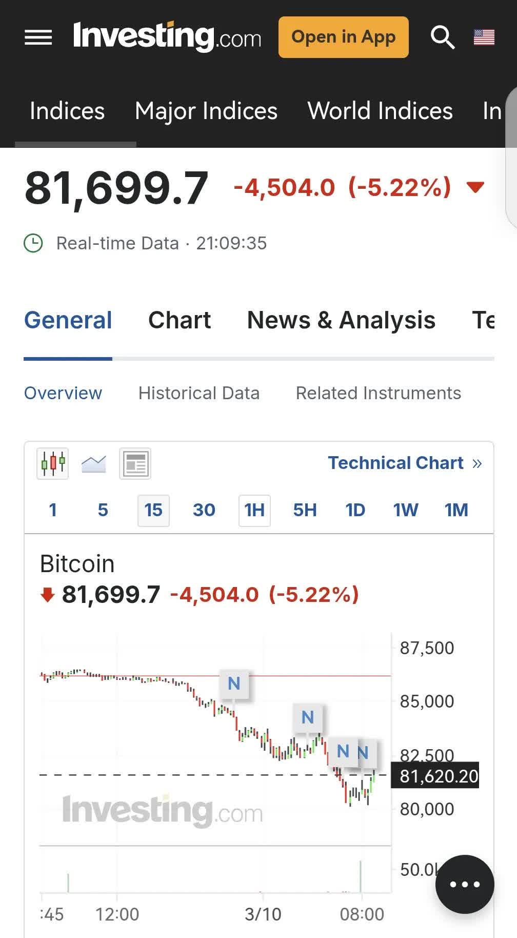 平博体育sport-关于链上数据显示，比特币迎来新一轮爆发的信息