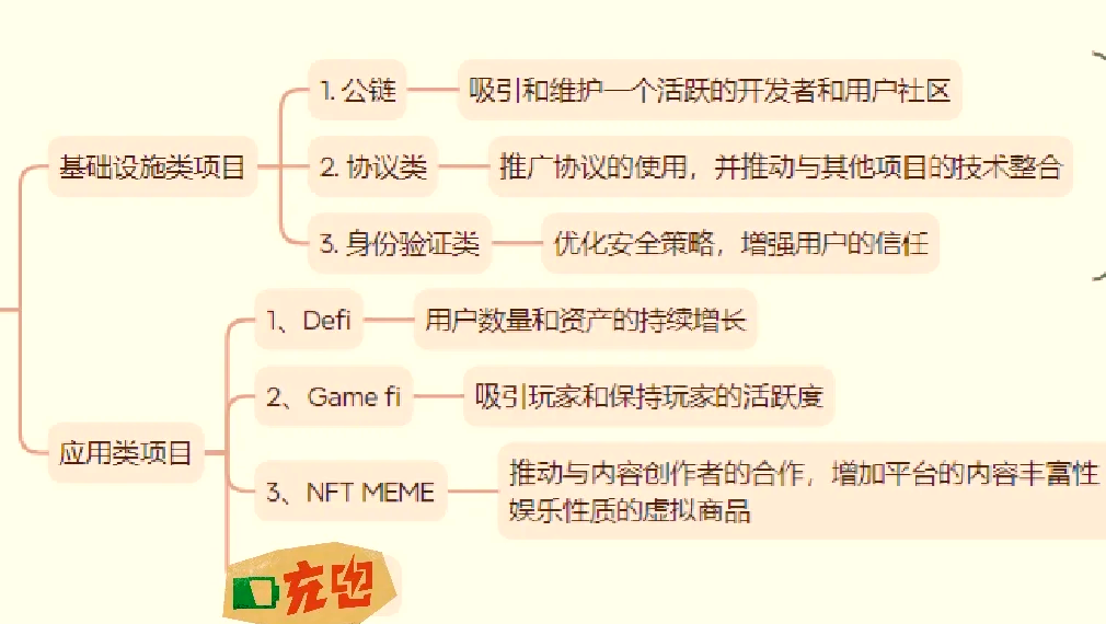 平博体育sport-关于社区反馈称，Web3开启全新生态布局的信息