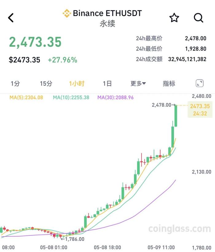 平博体育-虚拟币市场机遇与挑战并存，安全隐患仍需防范。的简单介绍