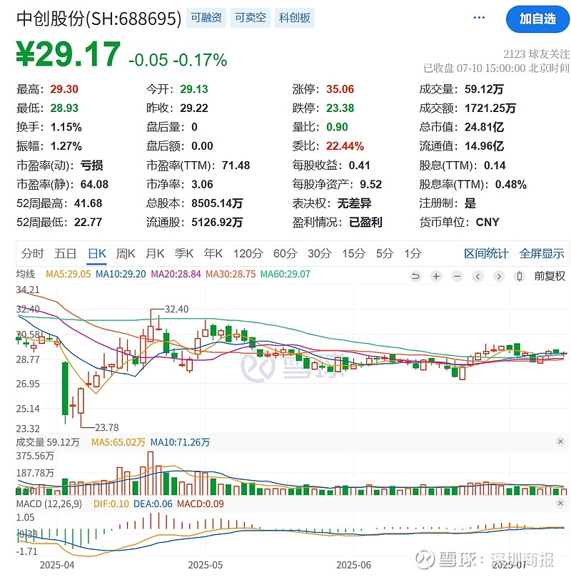 平博体育sport-Gate遭遇大幅下滑超27.15%，投资者恐慌性抛售