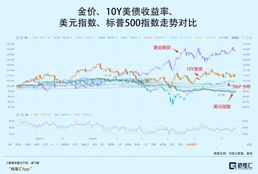 平博登录-Gate冲破27.13美元大关，牛市是否已来临？的简单介绍