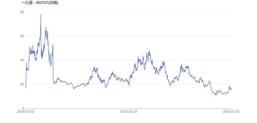 平博体育-SEC遭遇大幅下滑超356%，投资者恐慌性抛售